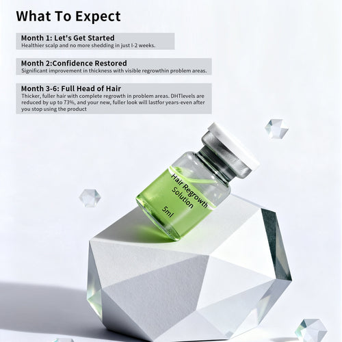 AlphaInfusion™ Hair Regrowth System