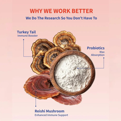 Turkey Tail+ Probiotic